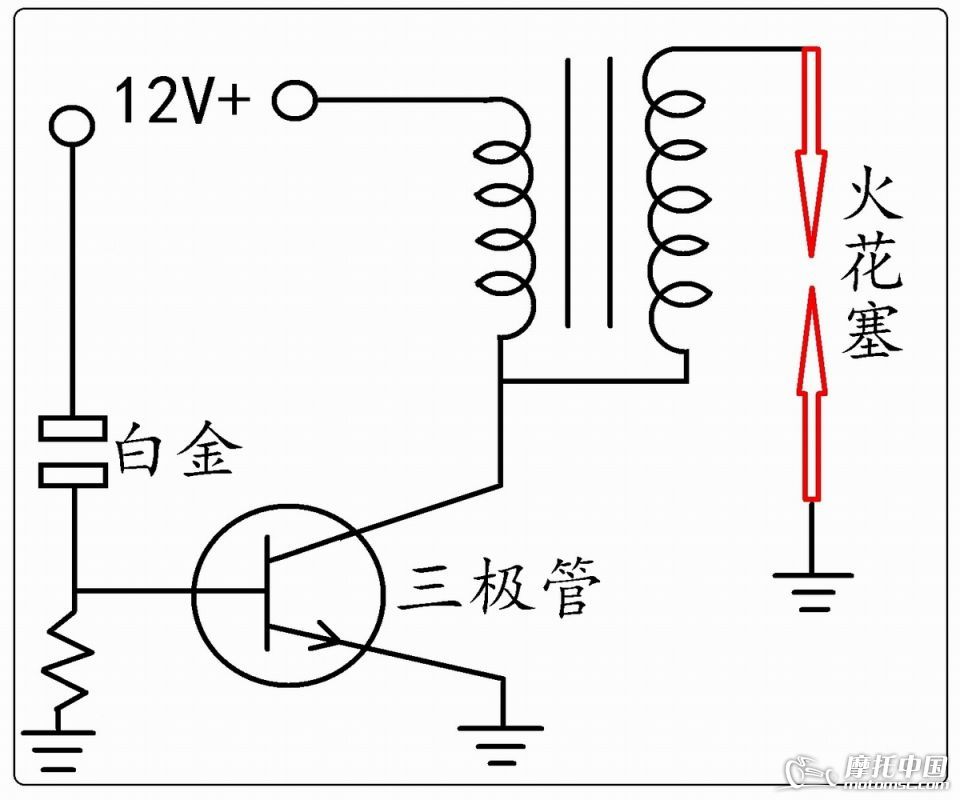 摩托车点火系统的发展进化历史 1